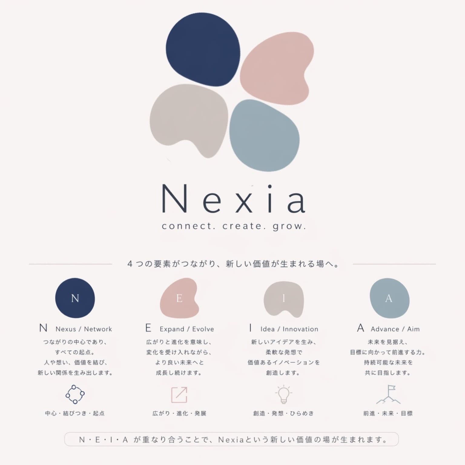 Nexia — connect. create. grow.