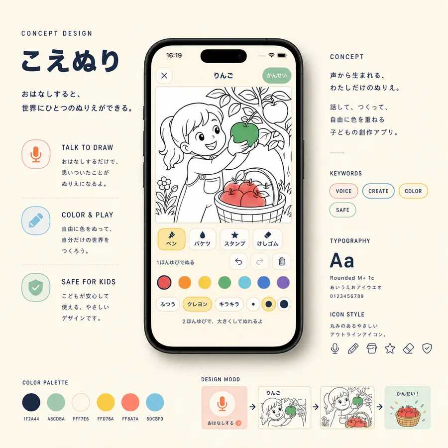 こえぬり のコンセプトボード