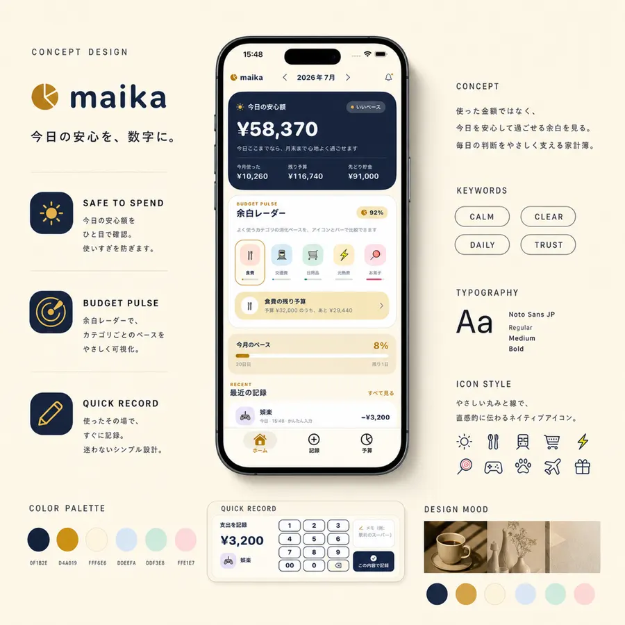 maika のコンセプトボード