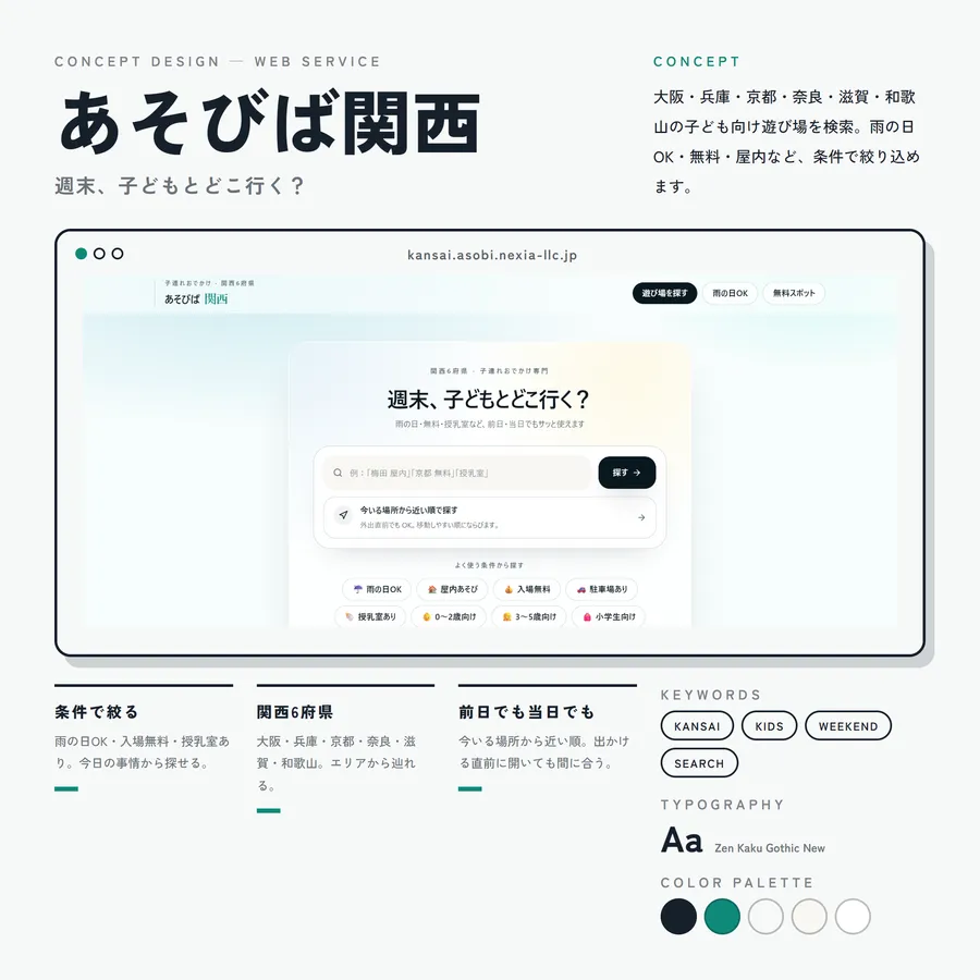 デカケル のコンセプトボード