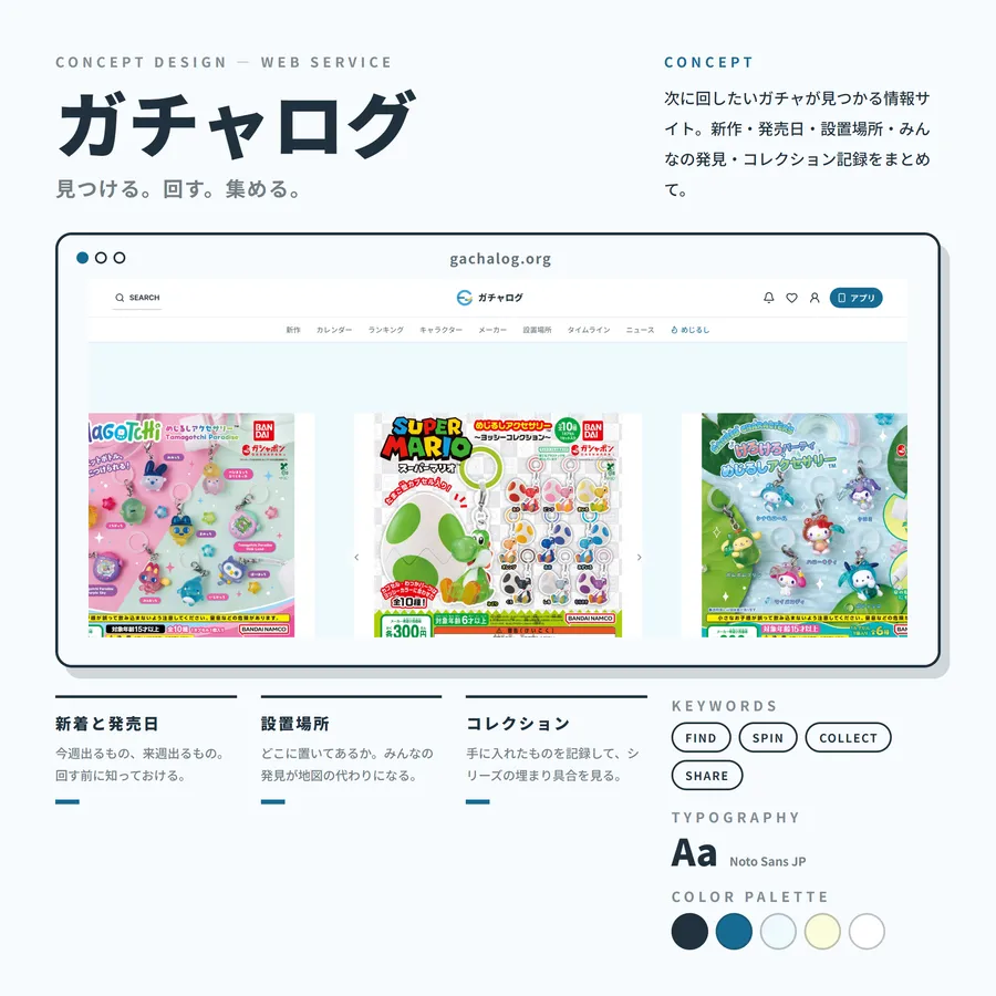 ガチャログ のコンセプトボード