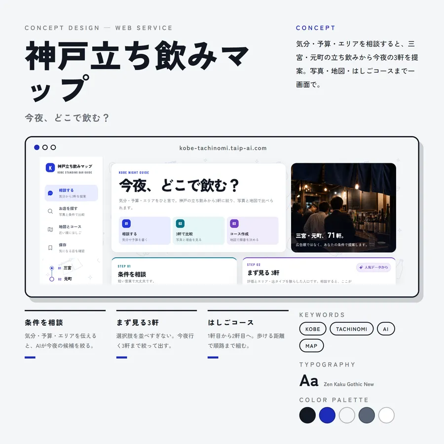 神戸立ち飲みマップ のコンセプトボード