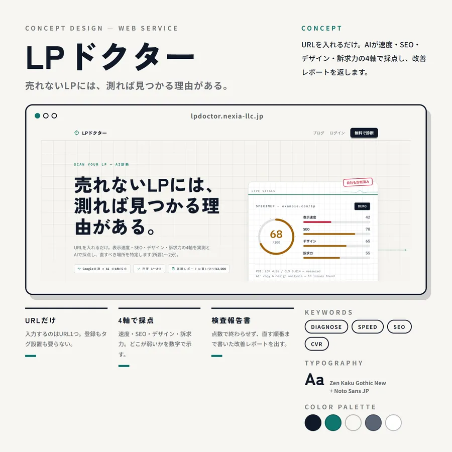 LPドクター のコンセプトボード