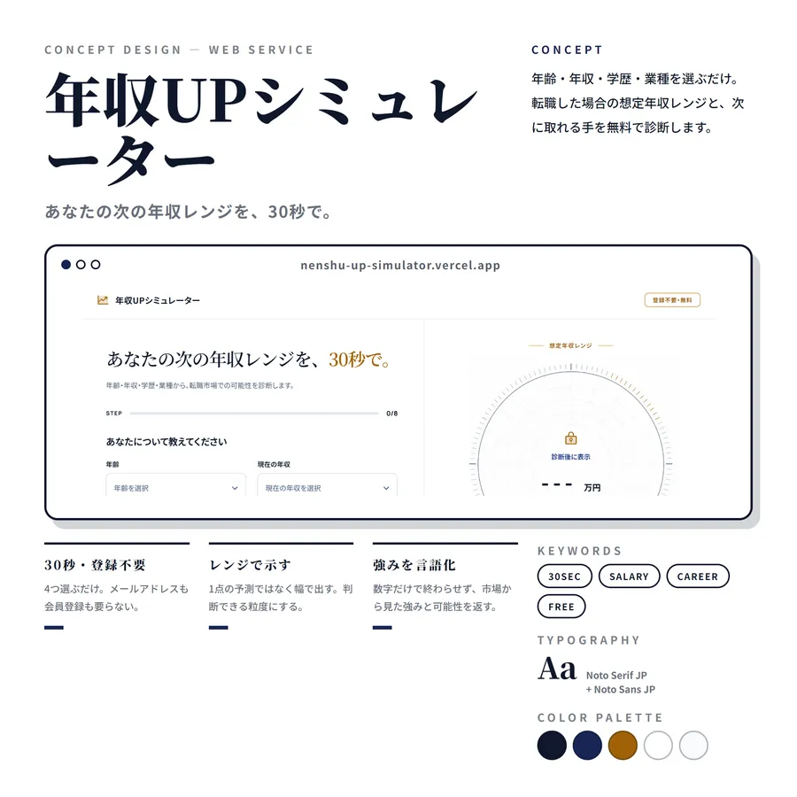 年収UPシミュレーター のコンセプトボード
