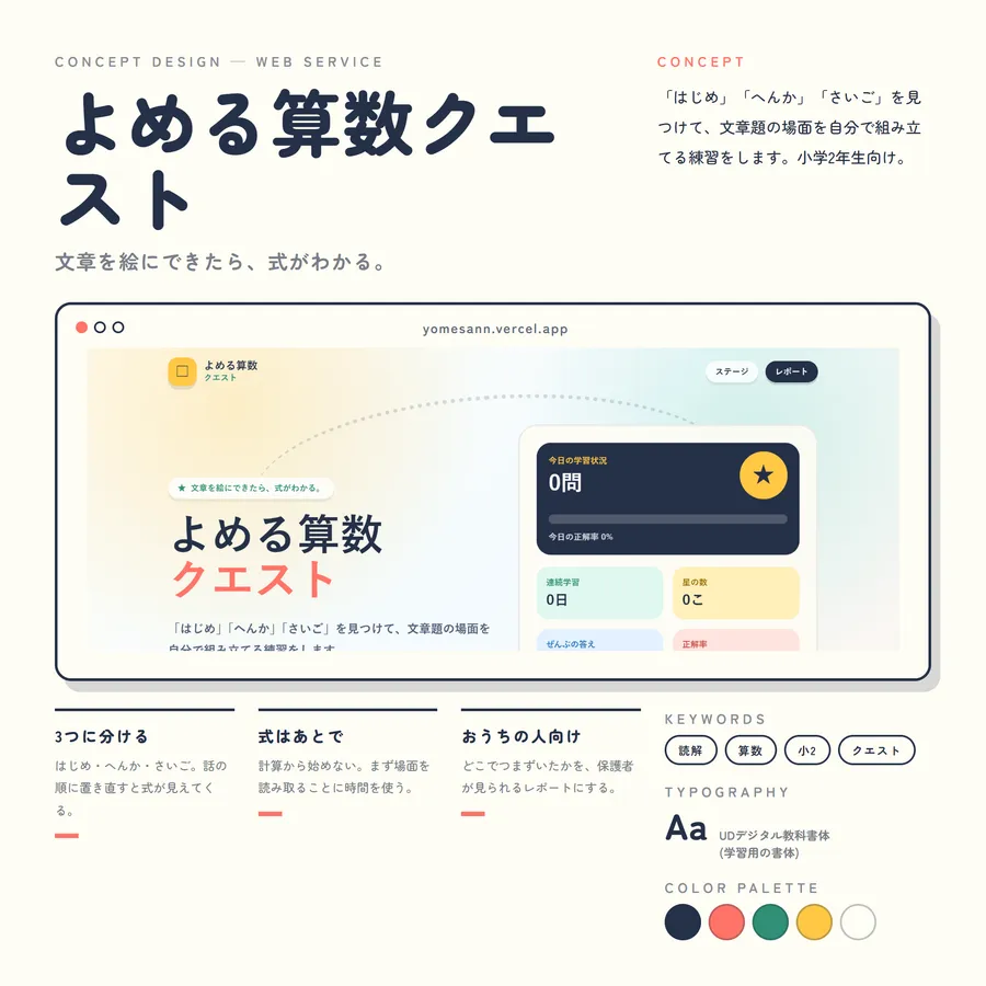 よめる算数クエスト のコンセプトボード